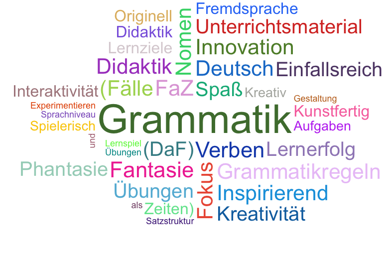 Wortwolke 'Spiele im Grammatikunterricht'